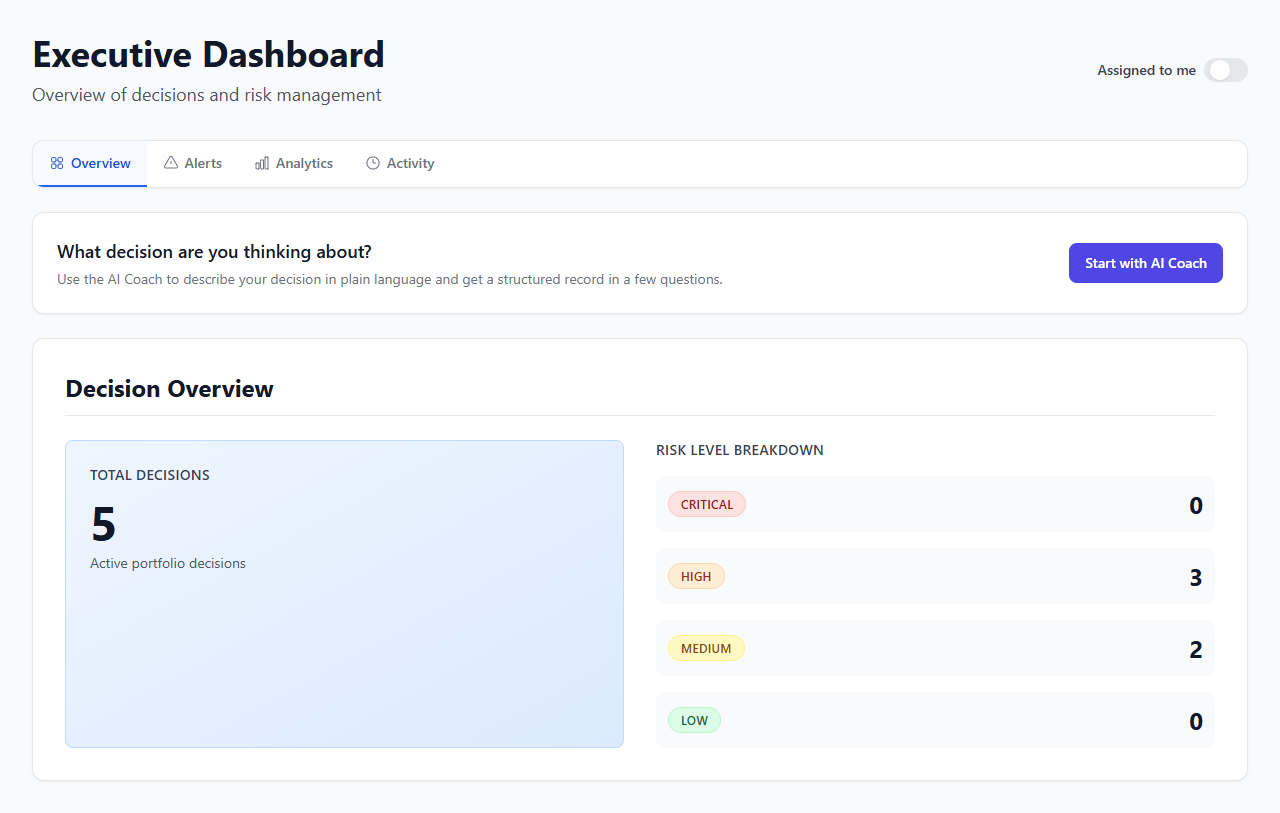 SoliDecision Executive Dashboard showing decision overview and risk breakdown